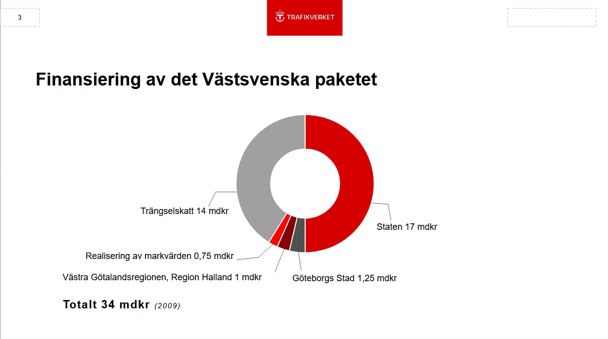 Finanisering VL