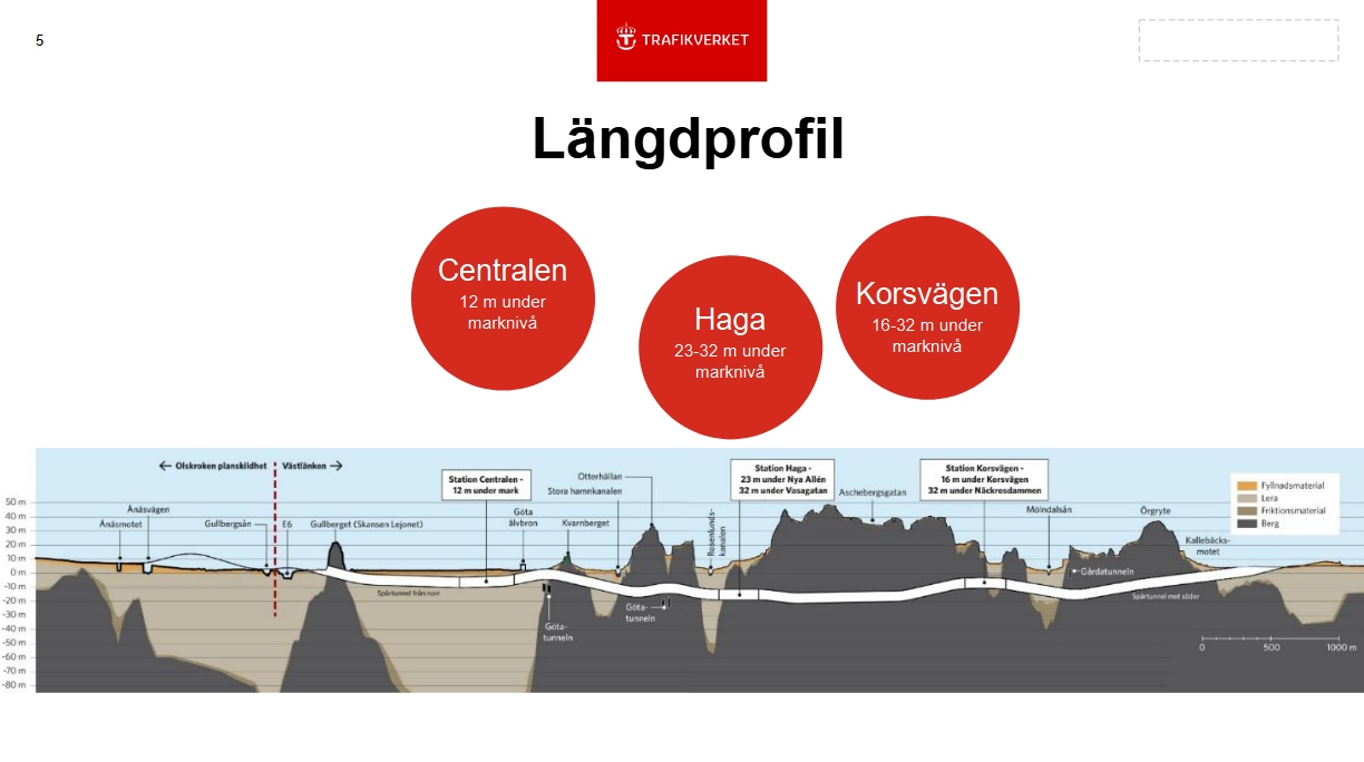 Lndprofil